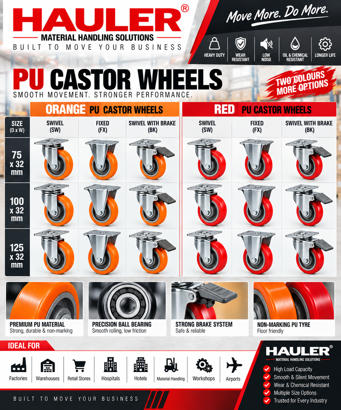 PU  Castor Wheels — TN Enterprises Chennai