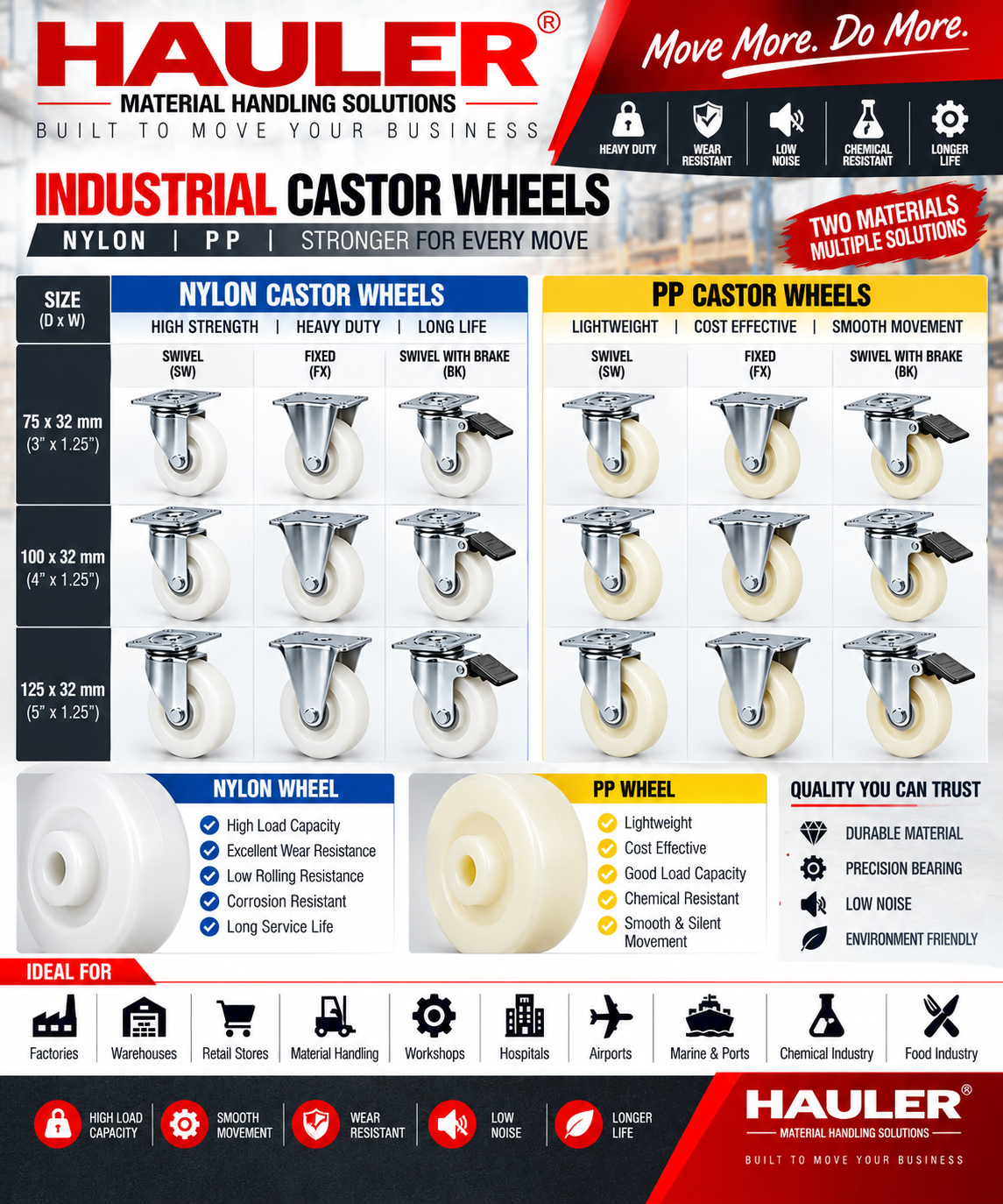 Nylon /pp  Castor Wheels — TN Enterprises Chennai
