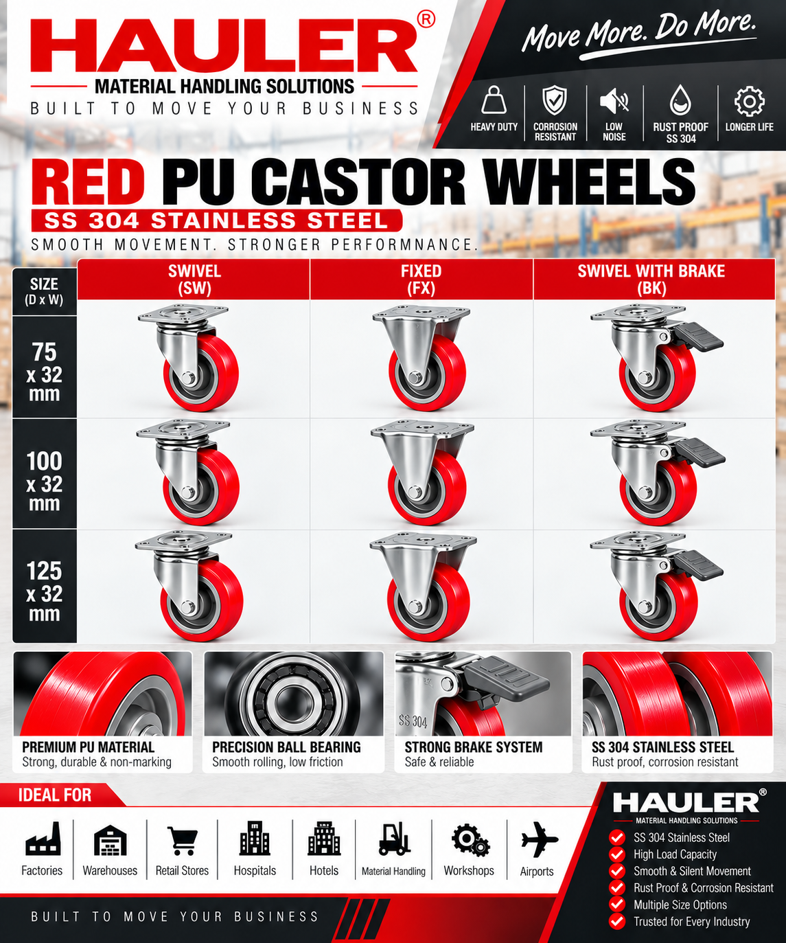 SS Castor Wheel — TN Enterprises Chennai