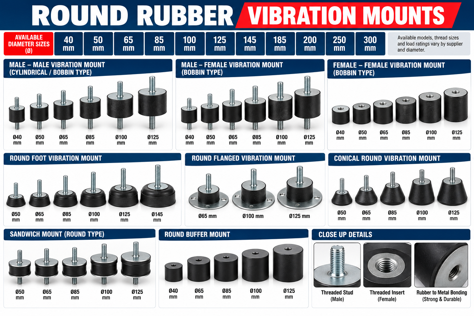 Rubber Bush — TN Enterprises Chennai